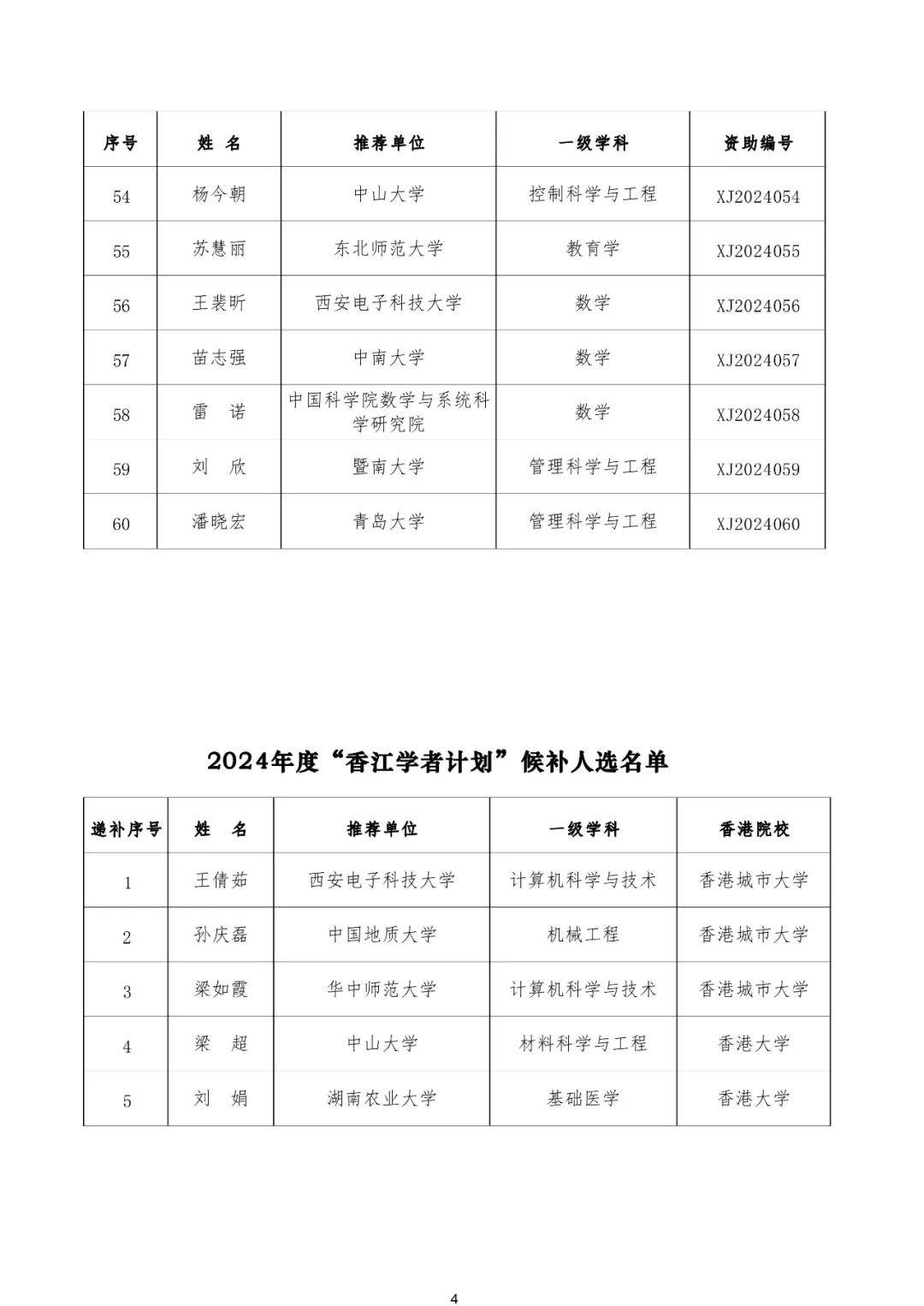 2024年澳门特马免费资料结果的简单介绍