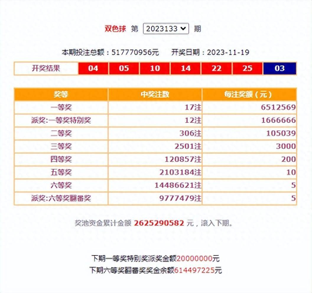 澳门奖结果2023开奖记录查询,最新热门解析实施_精英版121,127.13