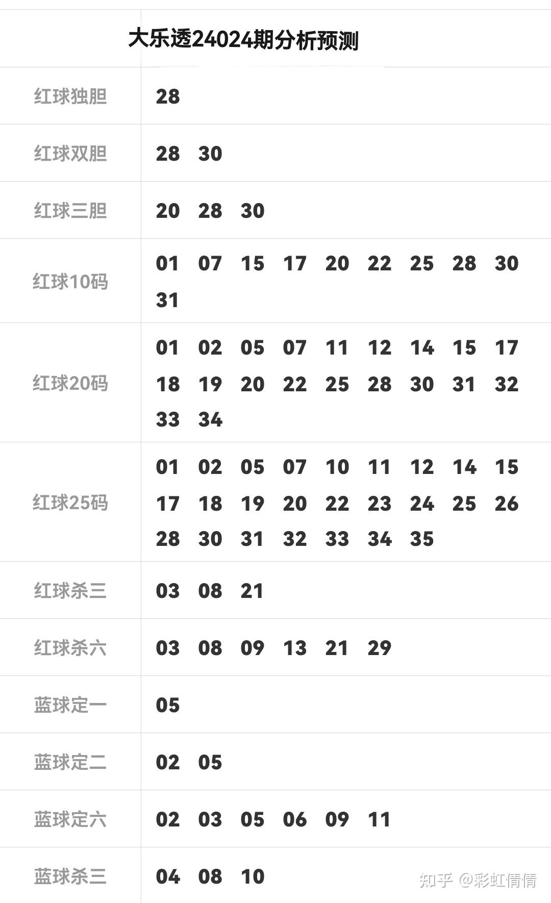 2024年澳彩开奖结果查询表,豪华精英版79.26.45-江GO121,127.13