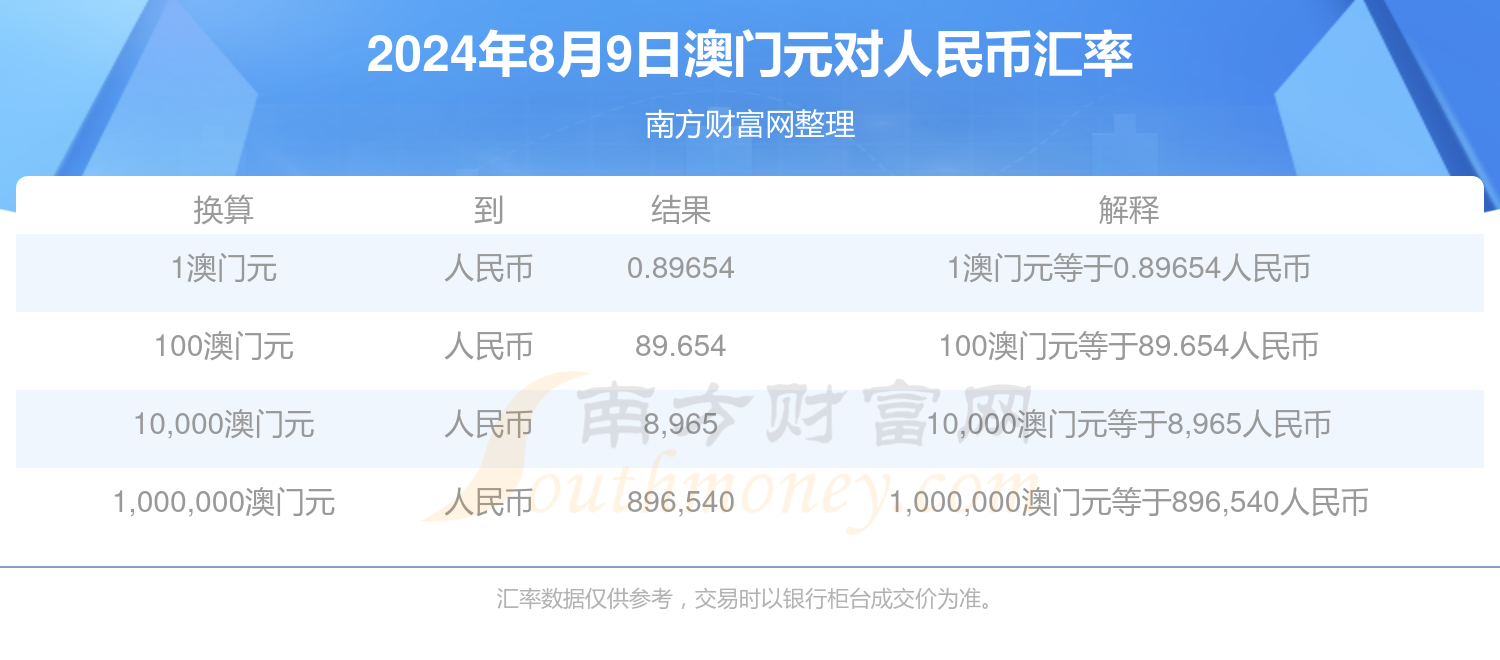 包含2024新澳门免费资料查询的词条