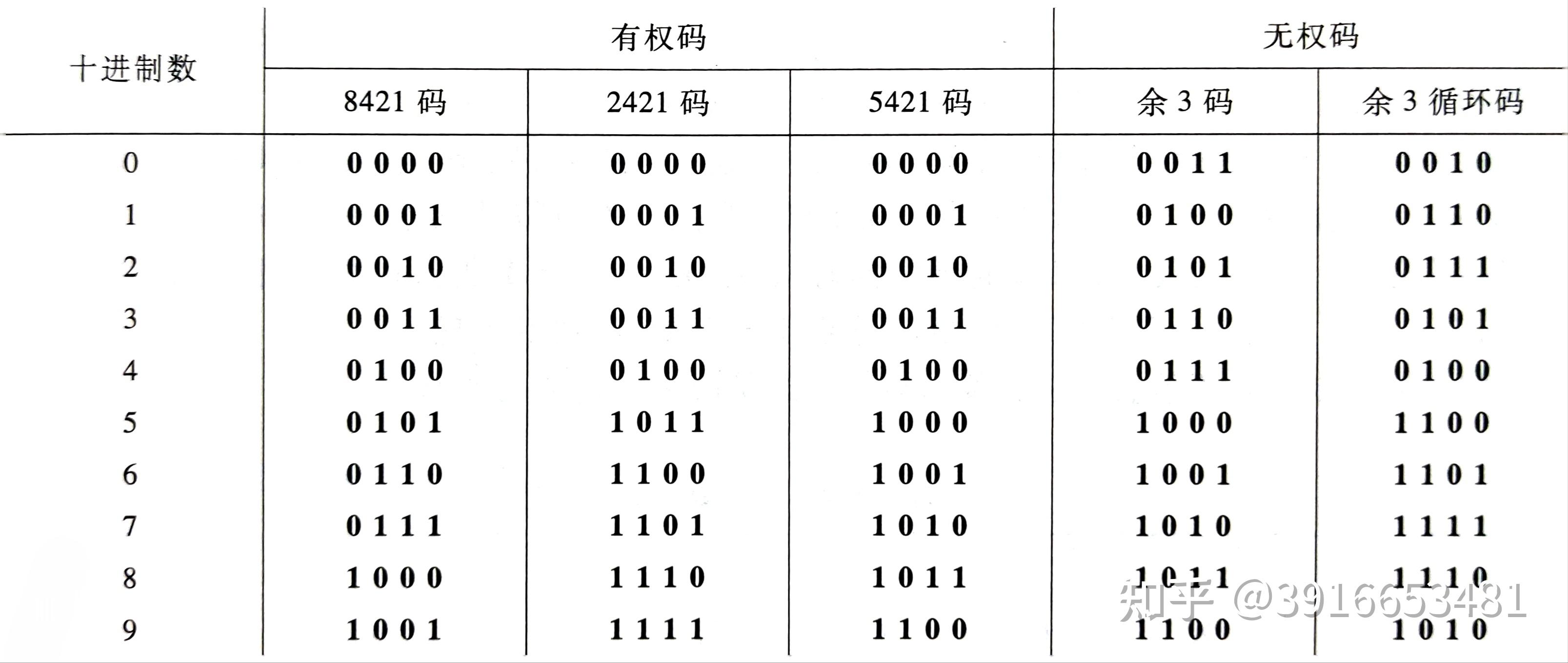 万能3码对照表,效能解答解释落实_游戏版121,127.12