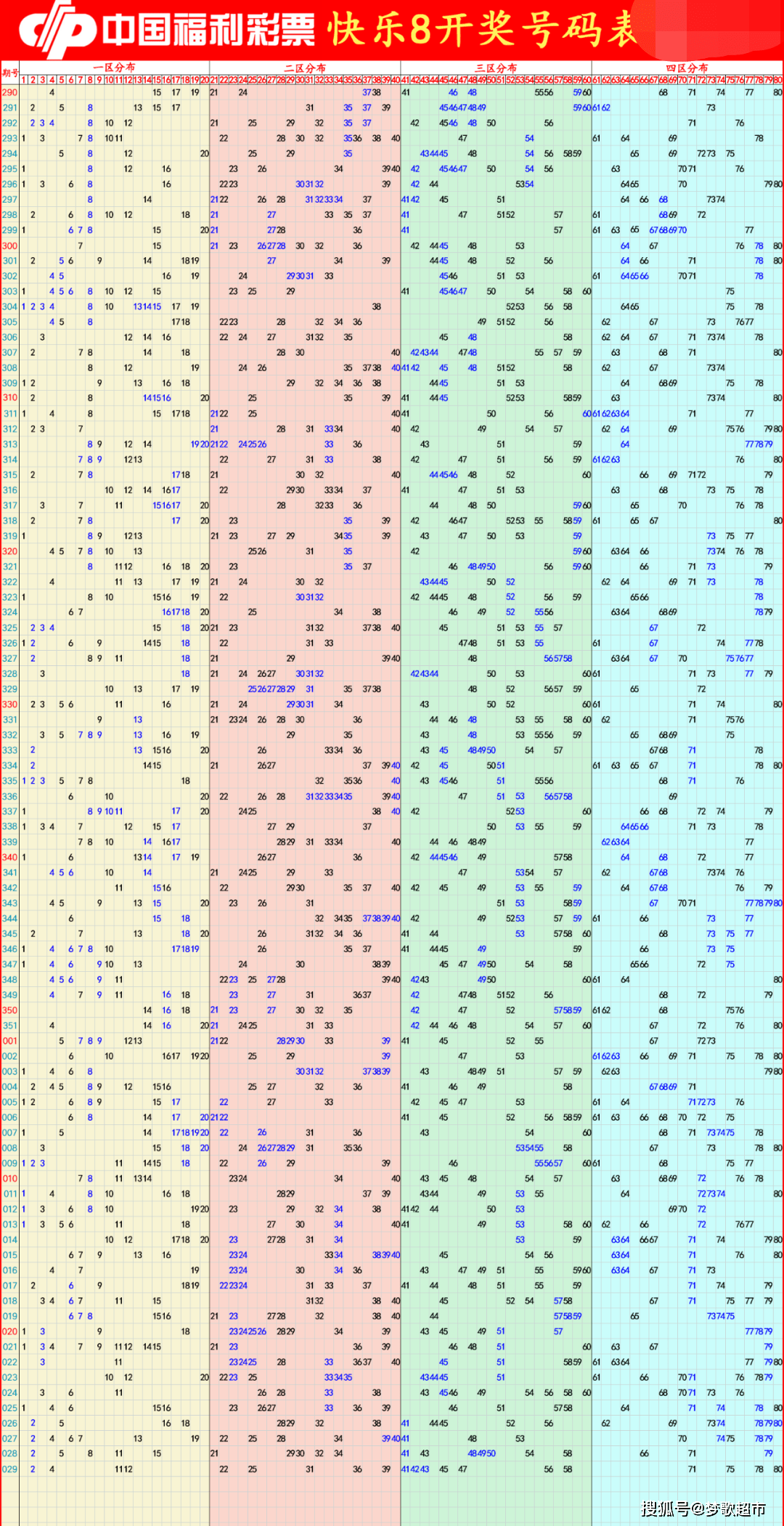 新澳最快开奖记录,数据解释落实_整合版121,127.13