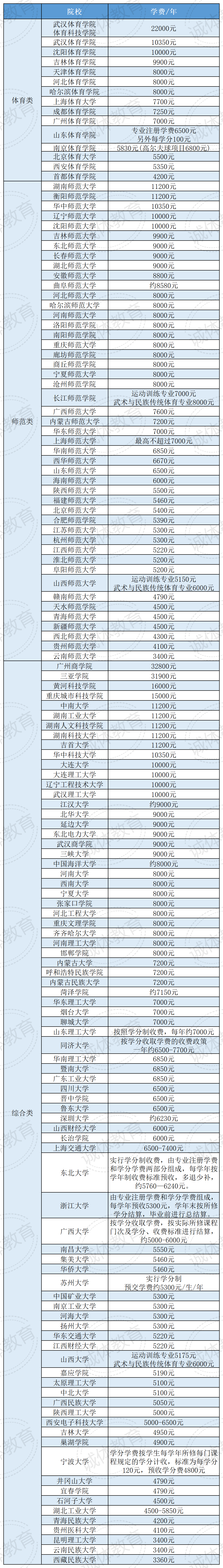 体育单招要什么水平,最新答案动态解析_vip2121,127.13