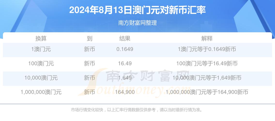 （2024澳门正版资料查询最新消息）