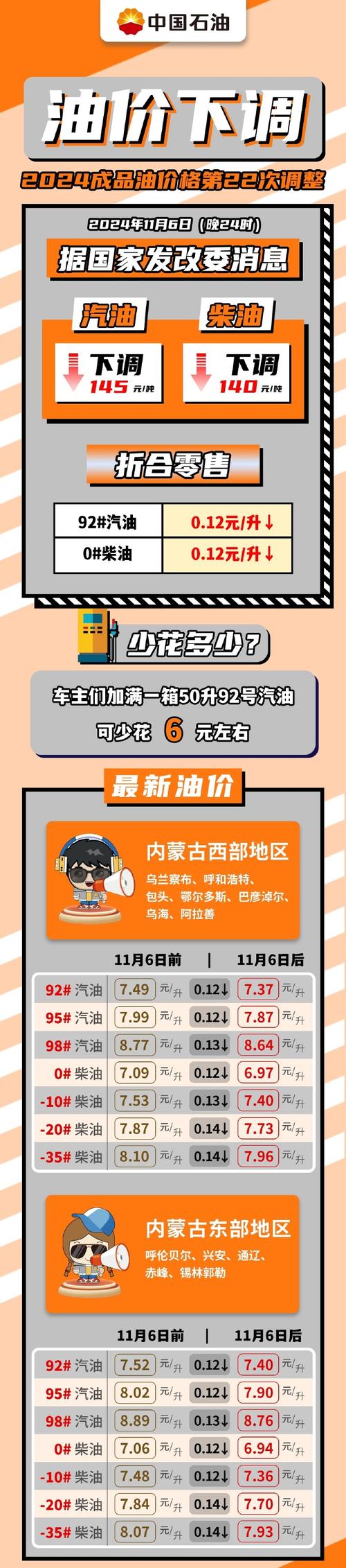 油价或重回6元时代,油价重回6元时代 新闻