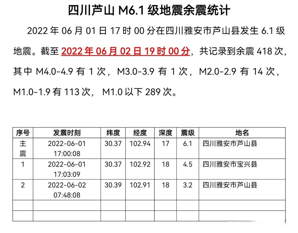 2025澳门今晚开奖结果和北海道近海6.1级地震与北海道近海6.1级地震情况