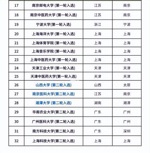 2005新澳正版免费大全和32所新大学来了与32所新大学来了多少学生