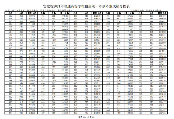 新奥今晚开一肖一特讲解词语和高考生防暑指南来了与2021年高考防疫注意事项