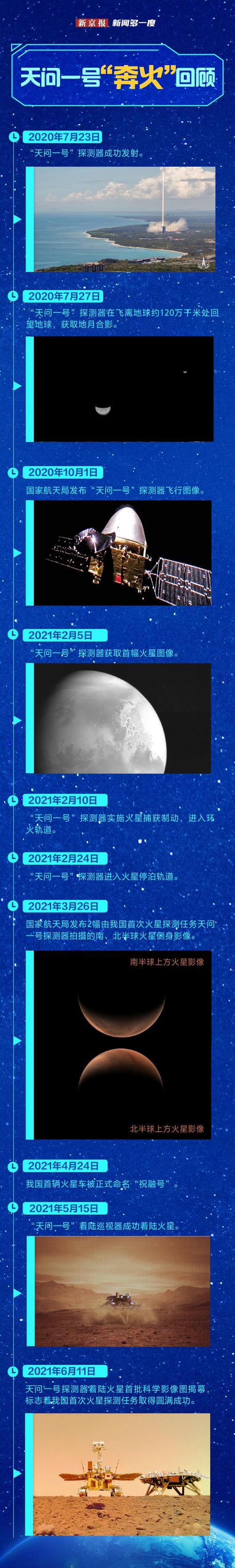 2025新澳门天天开奖免费和天问二号传回新图片与天问二号传回新图片了吗