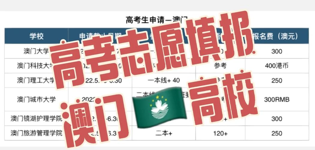 新澳门彩历史开奖记录走势图大全和为何每年高考都下雨与为什每年高考都下雨