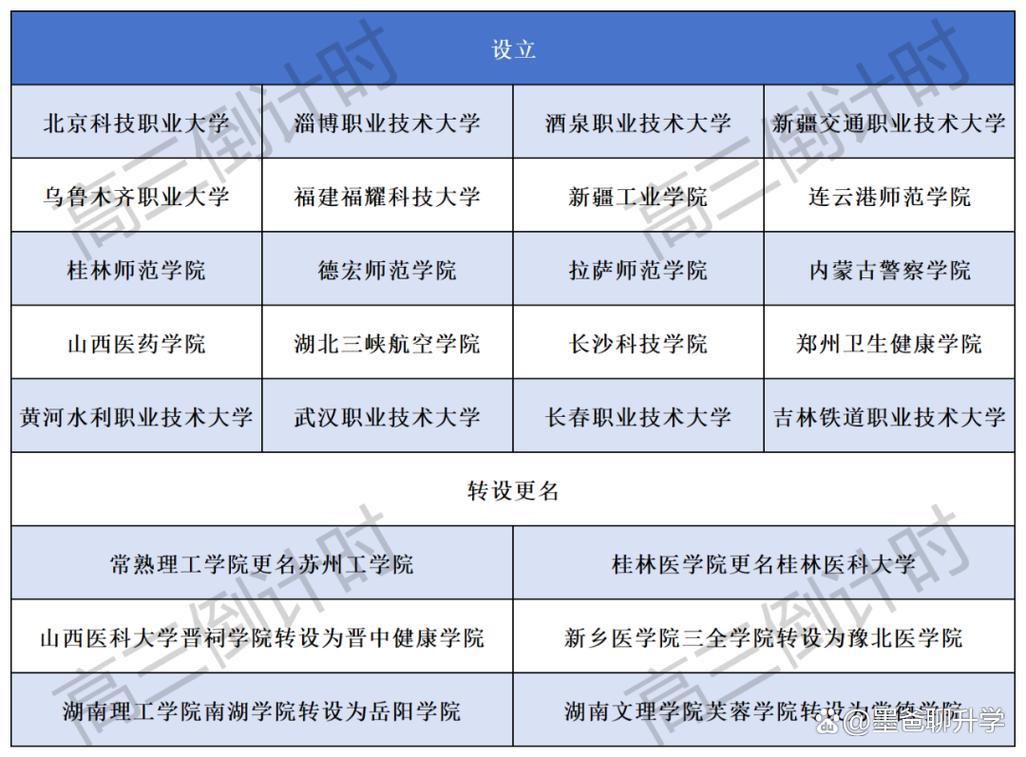 2025新澳门天天开奖免费和今年双一流本科扩招与今年双一流本科扩招多少人