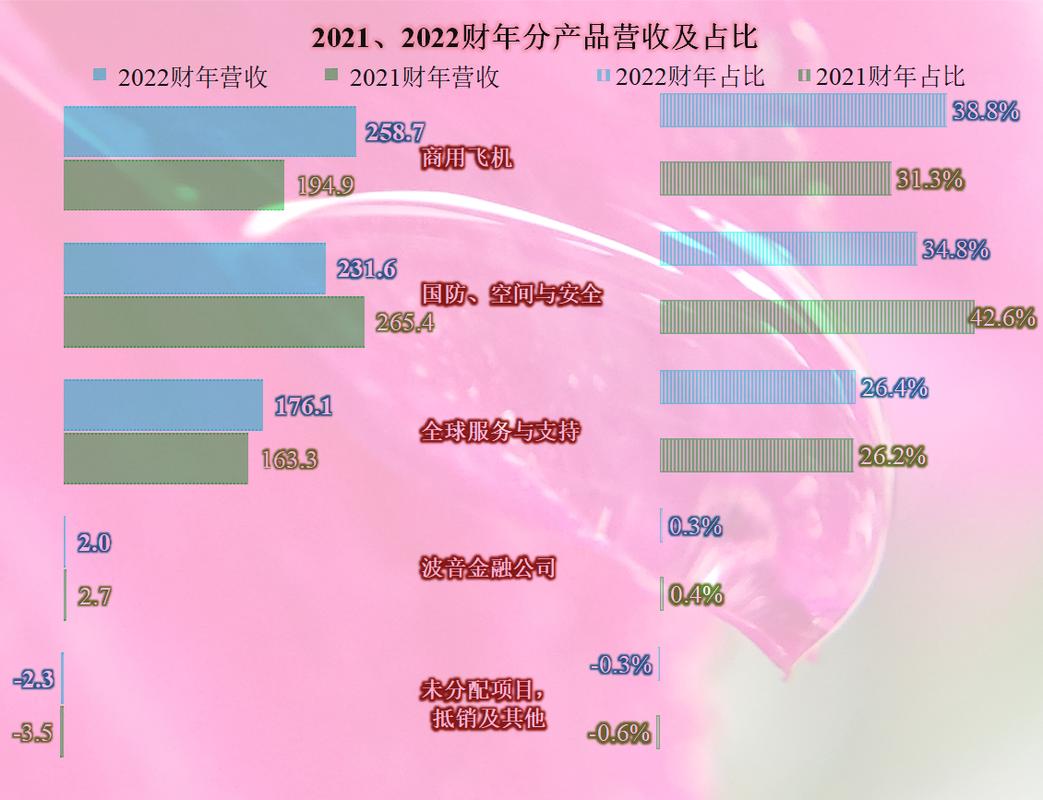 2025全年资料大全正版和波音6年亏损近360亿与波音6年亏损近360亿的原因